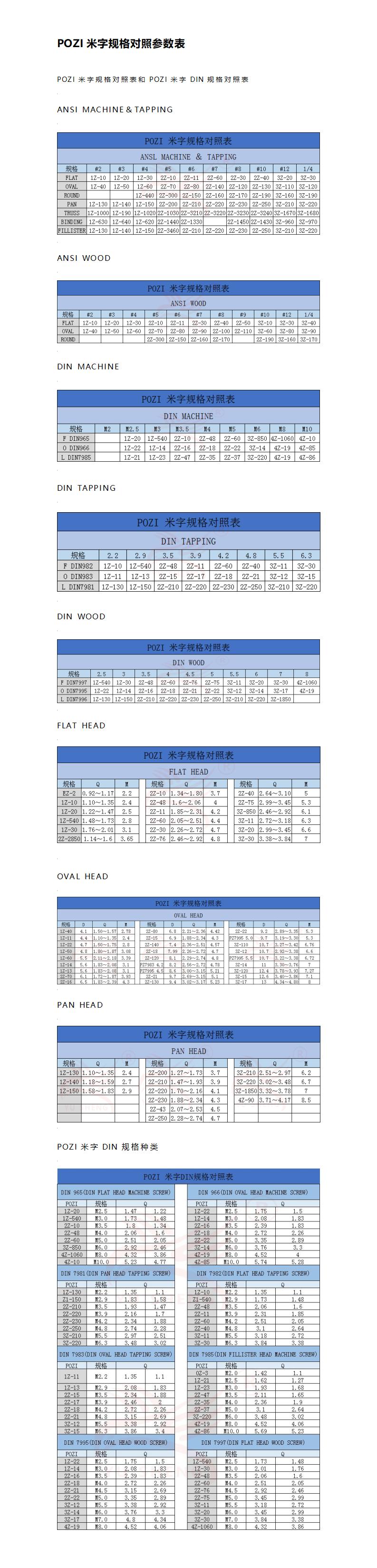 POZI米字规格对照参数表_01.jpg