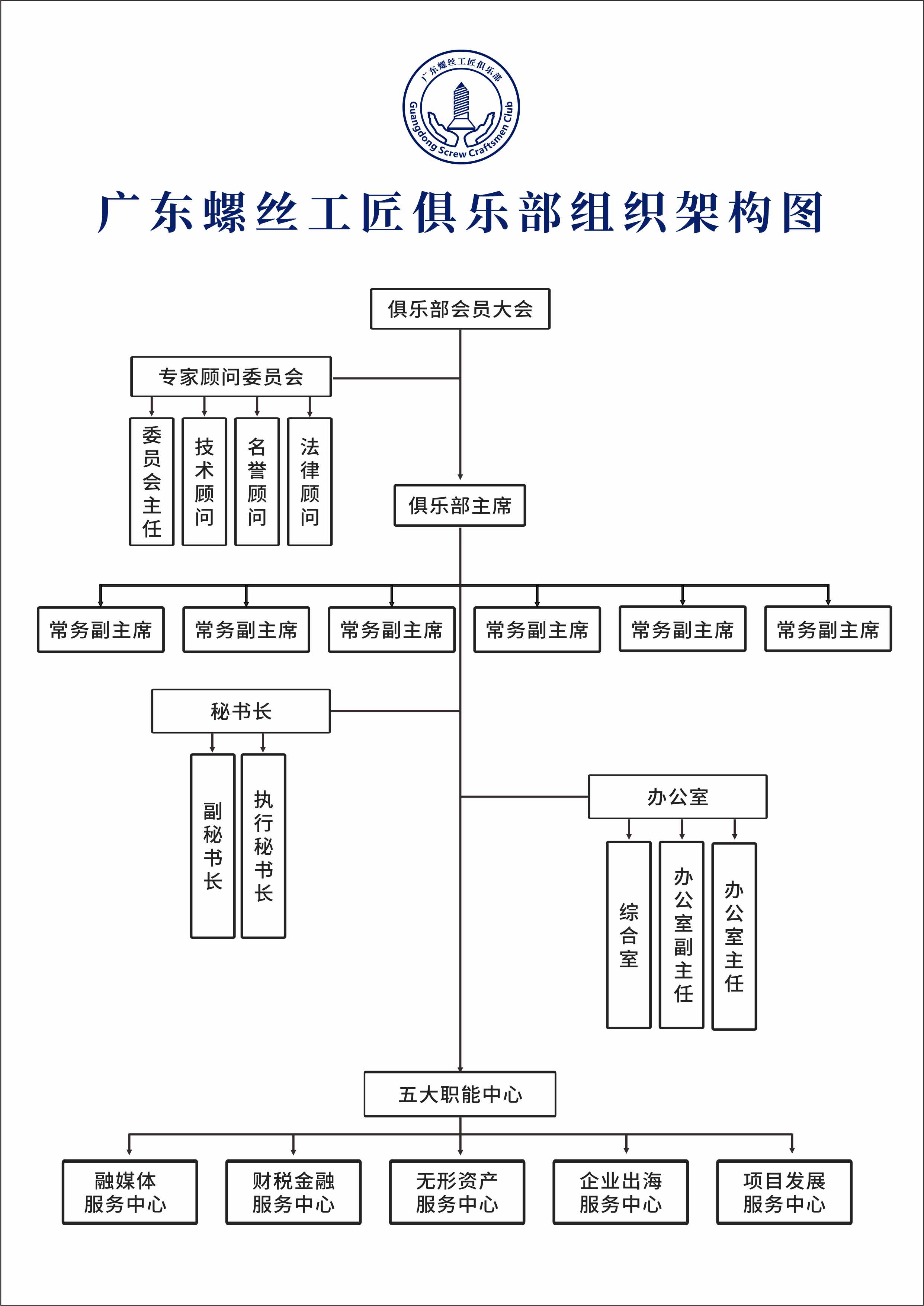 广东螺丝工匠俱乐部组织架构.jpg